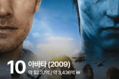 CG 비용이 많이 들어간 영화 TOP 10 (추정)