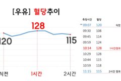 제로음료 혈당변화 모음.jpg