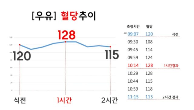 제로음료 혈당변화 모음.jpg