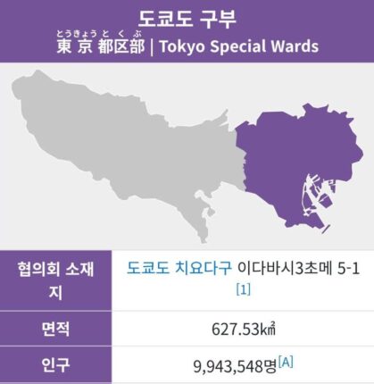 서울 vs 도쿄23구의 인구•면적