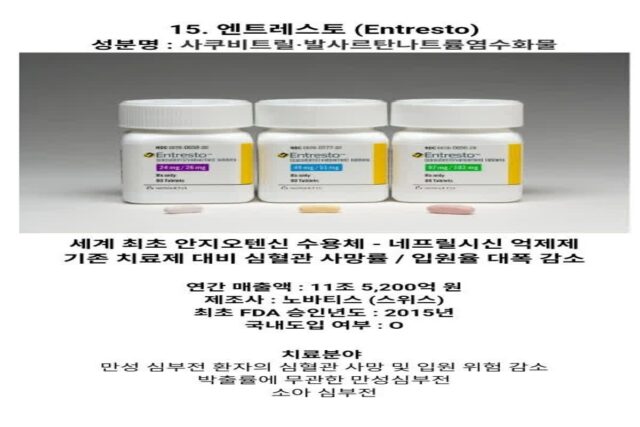 작년 전세계에서 가장 많은 매출액을 올린 의약품 TOP 15