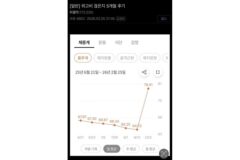 위고비 끊은지 5개월 후기 + 댓글