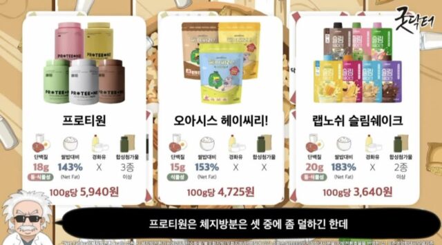(추가)단백질쉐이크 성분 비교 순위 (유튜브 굿닥터)
