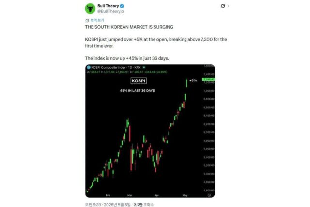 전세계적으로 바이럴 타고 있는 코스피