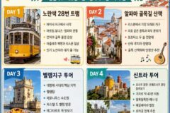 포르투갈 리스본 3박4일 여행코스 일정 벨렘지구 28번트램 알파마 지구 근교 신트라 추천