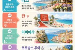 프랑스 남부 여행 니스 칸 프로방스 리비에라 여름휴가 코스