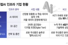 로봇과 일하는 시대 성큼…피지컬 AI ‘인프라 기업’도 뛴다
