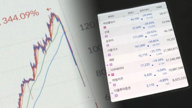“믿었던 반도체마저..” 개미들이 서둘러 갈아탄 대안주 TOP 3
