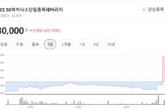 하이닉스 8% 급락했는데 ‘한투 레버리지 ETF’ 50% 폭등…무슨 일?
