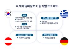 SKT, 아시아 기업 최초 EU ‘호라이즌 유럽’ 연구비 수주…차세대 양자암호 칩 개발