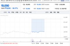 ETF가 선물옵션이야?…’하이닉스 레버리지’에 기묘한 일이 생긴 이유