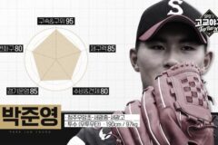 [야구] 전설의 22드래프트 그당시 고교야구 탑티어20