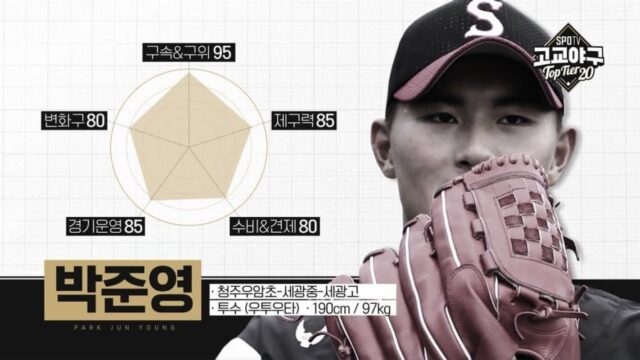 [야구] 전설의 22드래프트 그당시 고교야구 탑티어20