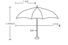 무더위 필수템 양산 고르는 팁