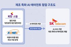 SKT 독자 AI 모델, 철강·자동차 부품 공장 투입