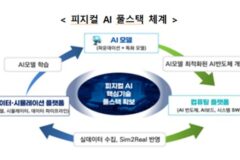 ‘피지컬 AI 1강’ 선언한 정부…향후 3년이 골든타임