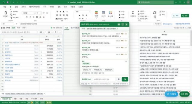 김 대리 모니터의 엑셀, 주식창이었다
