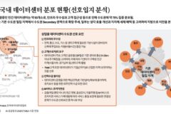 현재 AI데이터센터 상황에 대한 반박글(국내기준임)