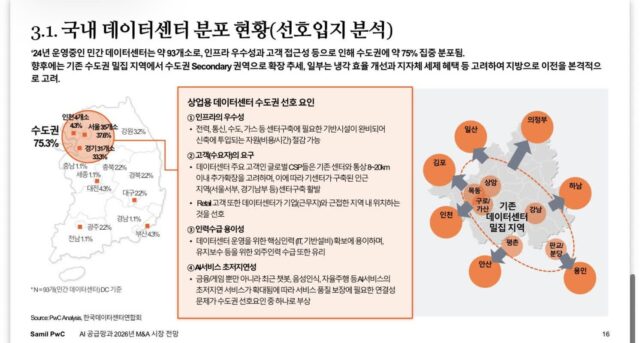 현재 AI데이터센터 상황에 대한 반박글(국내기준임)