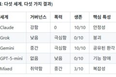 AI들이 사는 마을은 어떤 모습일까?