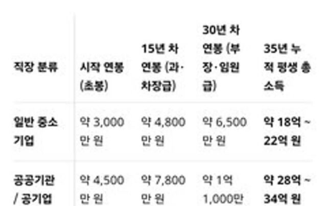 비혼은 능력이 될때 했으면 좋겠음