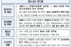 초안 지적받은 금융위, ‘ESG 공시’ 대폭 손질…공시대상 확대