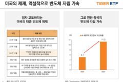 미래에셋운용 “美 제재가 만든 중국 반도체 자립, 지금이 투자 적기”