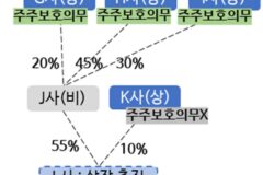 금융위가 지목한 ‘현대차-보스턴다이내믹스’, 나스닥 상장에 필요한 조건
