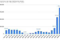 강제로 치킨 게임에 돌입하게 된 안드로이드 모바일 시장.jpg