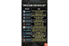 서강대 이름이 ‘서강’인 이유