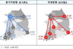 “내비만 믿고 떠났다간 후회”… ‘1억명 대이동’ 여름 성수기, 스마트하게 떠나는 법은