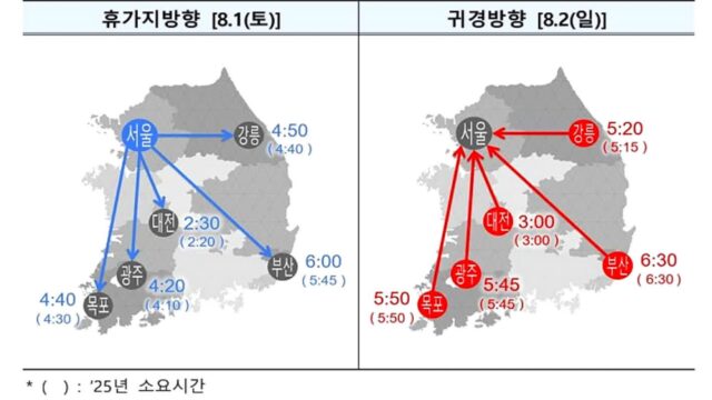 “내비만 믿고 떠났다간 후회”… ‘1억명 대이동’ 여름 성수기, 스마트하게 떠나는 법은