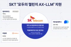 국산 AI 생태계 넓힌다… SKT, 스타트업에 ‘A.X K1’ API 개방