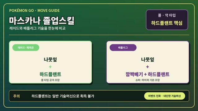 포켓몬고 마스카나 졸업스킬 총정리｜레이드·배틀리그 기술과 하드플랜트 얻는 법