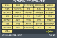 폐업한 코인거래소 자산 돌려준다
