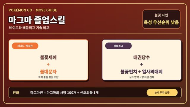 포켓몬고 마그마 졸업스킬 총정리｜레이드·배틀리그 기술과 마그마번 진화