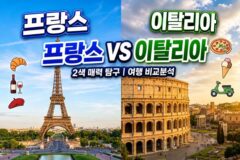 “에펠탑이냐 콜로세움이냐” 프랑스 vs 이탈리아 2색 매력 탐구