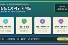 팰월드 1.0 복귀 가이드｜기존 세이브·신규 팰·선리치·월드 트리 우선순위