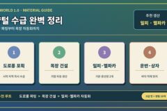 팰월드 양털 수급 총정리｜1.0 목장 자동화·도로롱·밀피·멜파카 효율