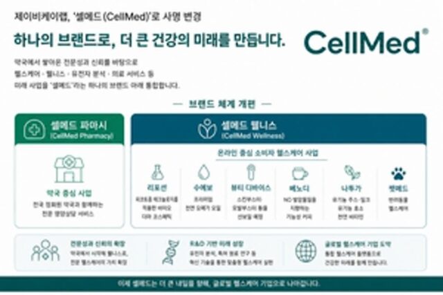 [리얼푸드] 글로벌 헬스케어 기업 도약…제이비케이랩, ‘셀메드’로 변경