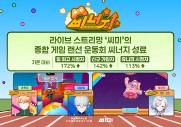 씨미, 첫 합동 콘텐츠 ‘씨너지’ 마무리…일일 최고 시청자 172% 증가