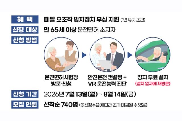 “정부, 자동차 옵션 공짜” 운전자 780명만 지원해준다는 ‘이것’의 정체
