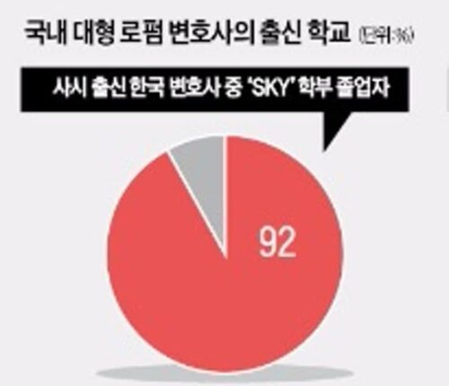사법고시와 로스쿨을 비교해보겠슨
