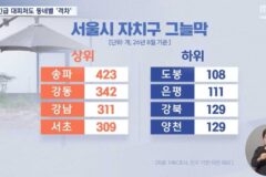 ‘부자동네’에 더 많았던 ‘그늘막’‥누가 ‘그늘 크기’를 결정했나?