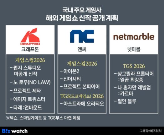 [챗ICT]국내 신작 게임? 지스타 아닌 게임스컴에 있다
