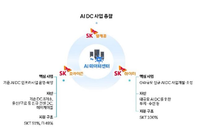 SK텔레콤, 브로드밴드 인적분할로 SK호라이즌 설립 추진