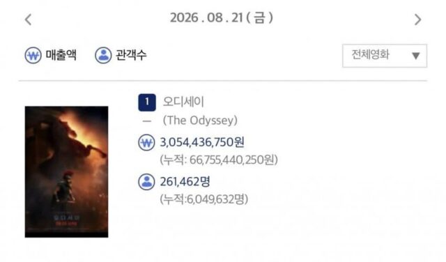 ‘오디세이’ 유니버설 코리아 사상 최고 관객수 기록.jpg