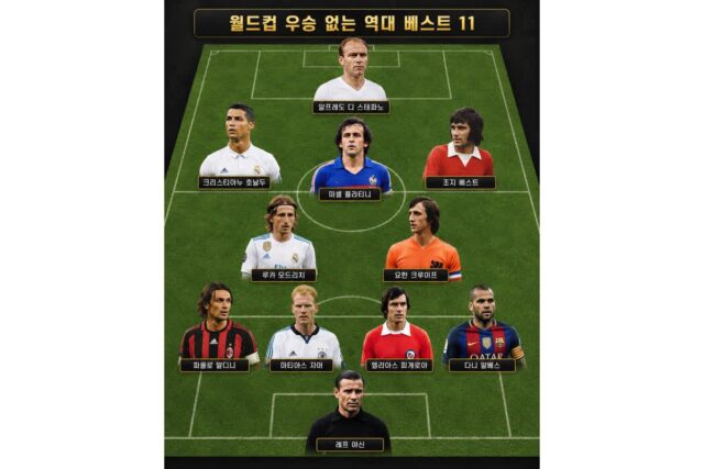 역대 월드컵 우승 없는 팀