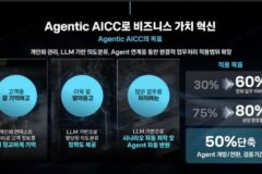 환율 확인도 송금도 AI가 척척…KT, 우리은행 AICC 구축