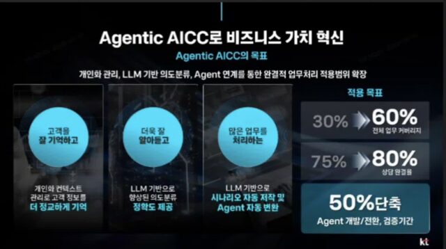 환율 확인도 송금도 AI가 척척…KT, 우리은행 AICC 구축